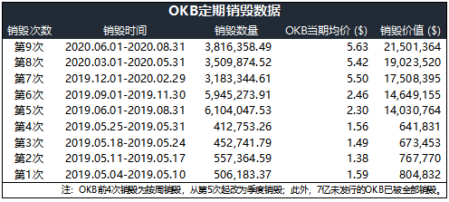 OKB 9月生態(tài)月報(bào)發(fā)布，單日最高漲幅14.27%，OKEx交易鏈登陸在即