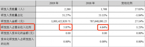 在家辦公已成定局！微軟在中國市場的對手陷入危機