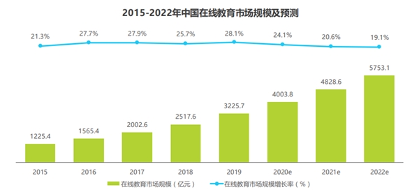 在線英語教育機構(gòu)阿卡索引入法大大，電子合同助力行業(yè)降本增效