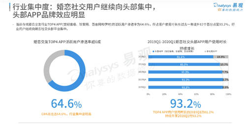 世紀佳緣全面發(fā)力視頻相親，推進婚戀到婚禮產(chǎn)業(yè)鏈探索