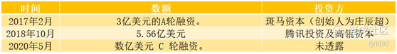 老虎證券：便利蜂如何用算法革命711們？