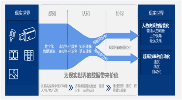 文安智能獲近億元C輪投資，金茂創(chuàng)投領(lǐng)投