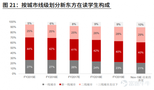 富途點評丨新東方：疫情之下逆勢擴張，最艱難的時期是否已過去？