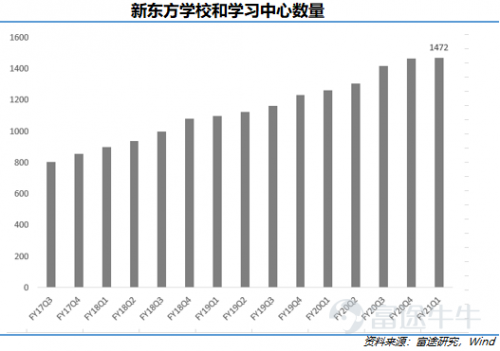 富途點評丨新東方：疫情之下逆勢擴張，最艱難的時期是否已過去？