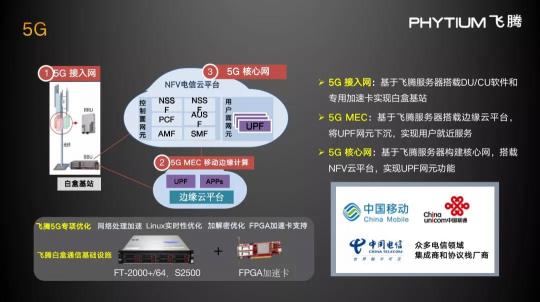 IC CHINA 2020 飛騰重磅發(fā)布從端到云全棧解決方案白皮書(shū) 2.0