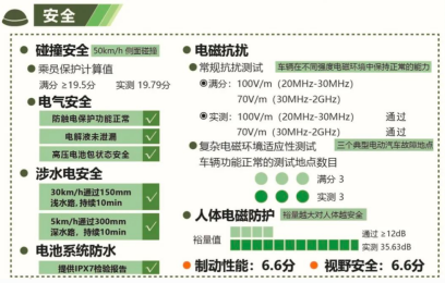 喜報!2020 EV-TEST測評結(jié)果出爐 BEIJING-EU7獲五星評價