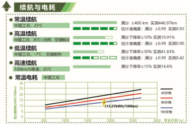 喜報!2020 EV-TEST測評結(jié)果出爐 BEIJING-EU7獲五星評價