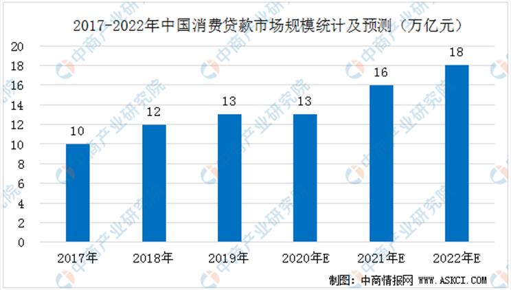 即信Fintech智研中心：ICC精準營銷貼片 城商行撬動零售市場的支點