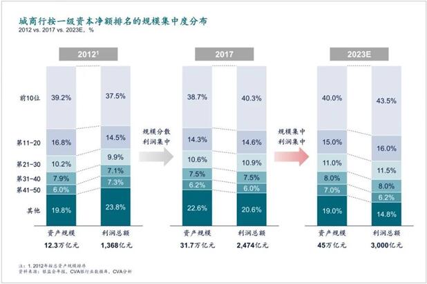 即信Fintech智研中心：ICC精準營銷貼片 城商行撬動零售市場的支點