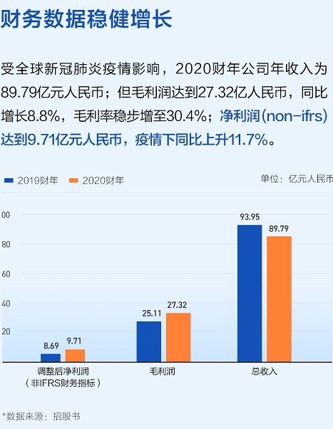 名創(chuàng)優(yōu)品赴美上市高開22%，富途3.4萬認(rèn)購客戶竟然全員中簽？！