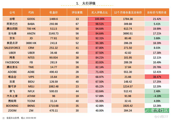 老虎證券：TTTN Q3基金凈值收益13.47% 跑贏中美大盤(pán)指數(shù)ETF