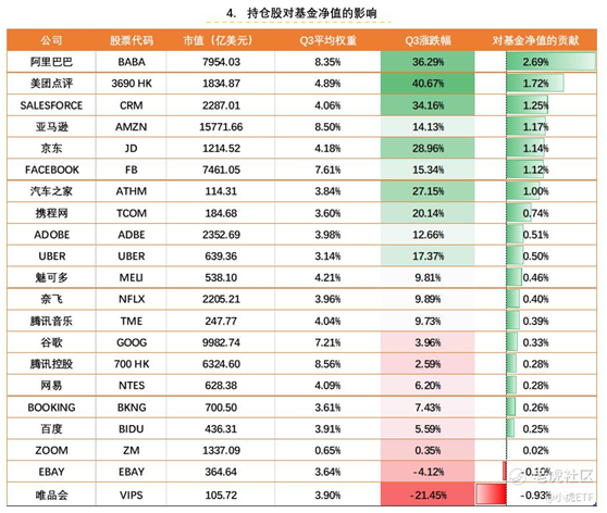 老虎證券：TTTN Q3基金凈值收益13.47% 跑贏中美大盤(pán)指數(shù)ETF