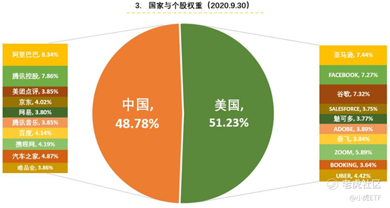 老虎證券：TTTN Q3基金凈值收益13.47% 跑贏中美大盤(pán)指數(shù)ETF