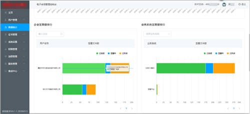 契約鎖電子簽章零售行業(yè)解決方案，打通零售企業(yè)業(yè)務(wù)數(shù)字化通道