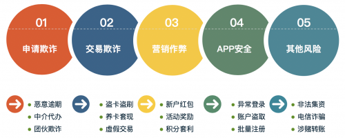 AI風(fēng)控專家維擇科技亮相2020國(guó)際金融科技圓桌論壇