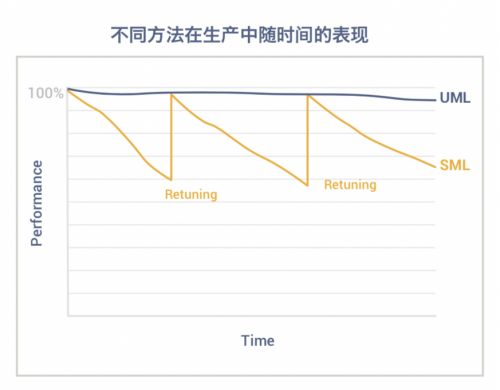 AI風(fēng)控專家維擇科技亮相2020國(guó)際金融科技圓桌論壇