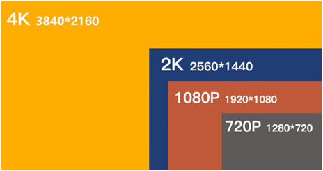 成天嚷嚷的1080P和60幀，究竟不同在哪里？