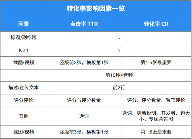 AppSA解讀：關(guān)于ASA與ASO值得開發(fā)者關(guān)注的重點(diǎn)