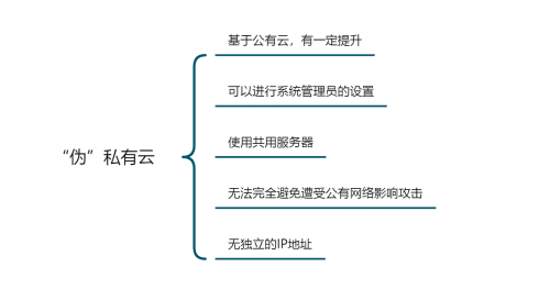 「企業(yè)管理系統(tǒng)搭建測評」公有云VS私有云，云數(shù)據(jù)安全誰更靠譜？