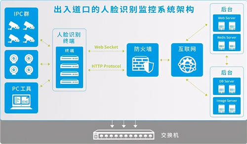 威盛與儀電數(shù)字合作通過(guò)公安部人臉抓拍分析認(rèn)證