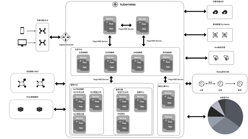 SpreadJS 純前端表格控件應用案例：Teammark知識管理庫