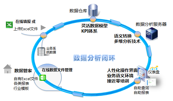 SpreadJS 純前端表格控件應(yīng)用案例：金融業(yè)數(shù)據(jù)智能分析平臺(tái)