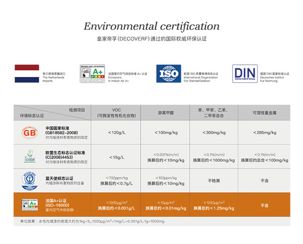 皇家帝孚還您一個(gè)安全舒適的家！