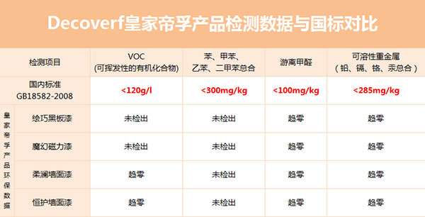 皇家帝孚還您一個(gè)安全舒適的家！