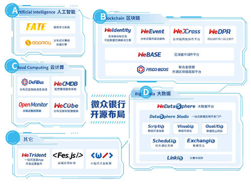 “開源界奧斯卡”頒獎(jiǎng)，微眾銀行榮獲OSCAR尖峰開源企業(yè)