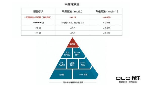 要說歐式家具哪個牌子好？年輕人喜歡的我樂家居還不錯！