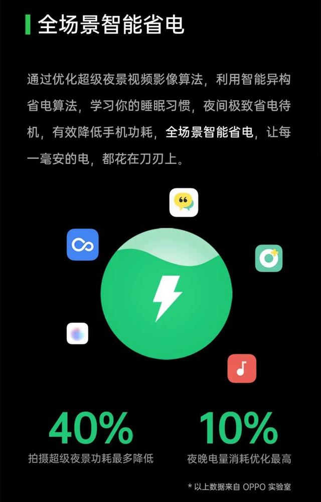 ColorOS 11 持續(xù)優(yōu)化手機體驗，軟硬件一體提升手機續(xù)航