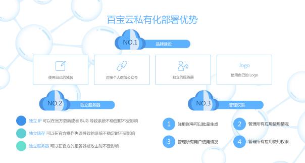 SaaS+辦公系統(tǒng)該如何保障數(shù)據安全？私有云真的靠譜嗎？