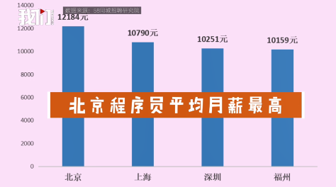 合肥新生植發(fā)：男性是植發(fā)主力軍，“程序猿”職業(yè)占比大