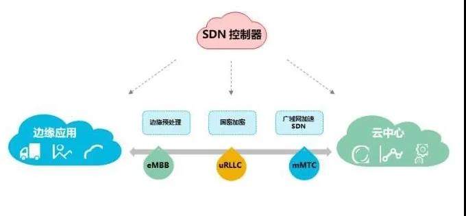 5G啟航 網(wǎng)絡(luò)先行 新華三MSR 5G路由器助推5G應(yīng)用落地