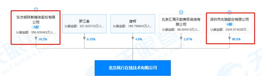 暴風(fēng)”復(fù)活”背后