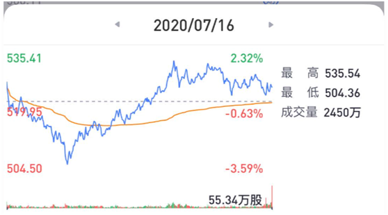 老虎證券：疫”外被看好的奈飛是否會(huì)再現(xiàn)Q2魔咒？