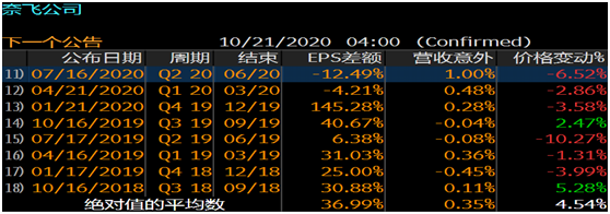 老虎證券：疫”外被看好的奈飛是否會(huì)再現(xiàn)Q2魔咒？