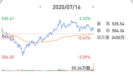 老虎證券：疫”外被看好的奈飛是否會(huì)再現(xiàn)Q2魔咒？