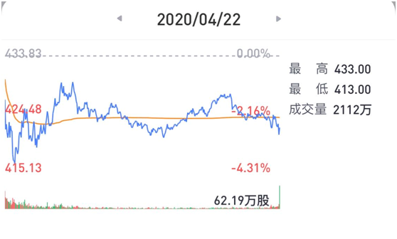 老虎證券：疫”外被看好的奈飛是否會(huì)再現(xiàn)Q2魔咒？