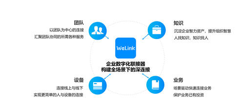 上線不到1年，華為云WeLink斬獲多項(xiàng)權(quán)威證書(shū)