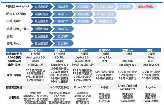 老虎證券：科創(chuàng)板新能源第一股來了，威馬能成新勢力TOP3嗎？