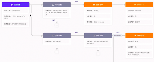 重磅！GrowingIO 全新發(fā)布增長平臺(tái)，高效直連用戶，數(shù)據(jù)驅(qū)動(dòng)增長