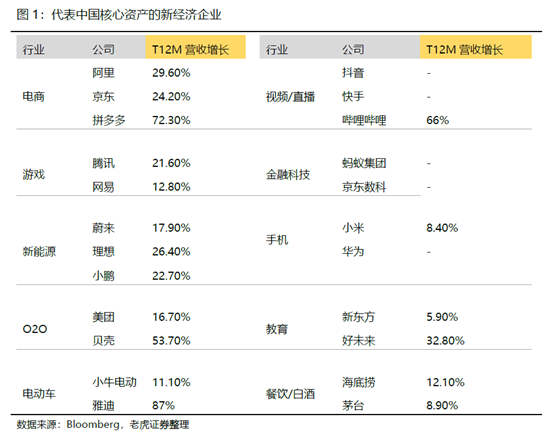 老虎證券：如果重倉中國，哪些才是真正的硬核資產(chǎn)？