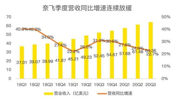 老虎證券：迪士尼、蘋果夾擊之下，奈飛跌落神壇？