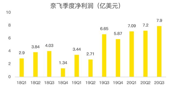 老虎證券：迪士尼、蘋果夾擊之下，奈飛跌落神壇？