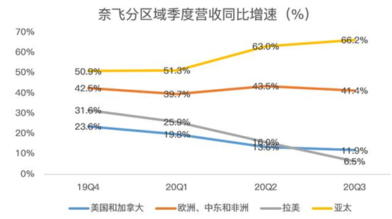 老虎證券：迪士尼、蘋果夾擊之下，奈飛跌落神壇？