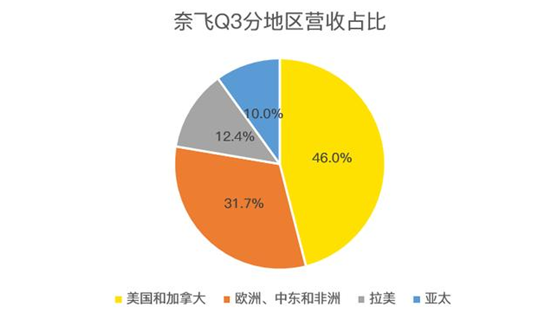 老虎證券：迪士尼、蘋果夾擊之下，奈飛跌落神壇？