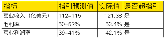 老虎證券：業(yè)績好到炸裂，股價(jià)卻不為所動，臺積電怎么了？