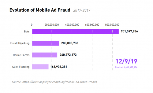 Mobvista將出席ACM CIKM，分享移動廣告反作弊領域最新研究成果