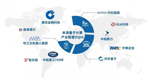 下好量子計(jì)算先手棋，本源量子積極布局